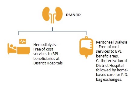 pmndp