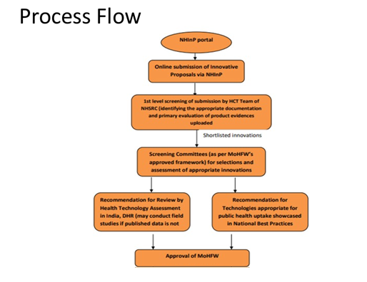 process flow